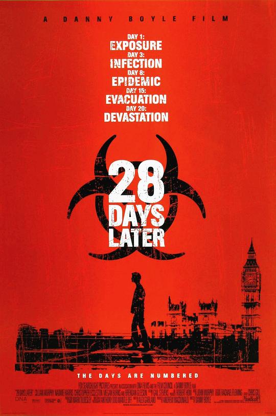 惊变28天 28 Days Later... (2002)